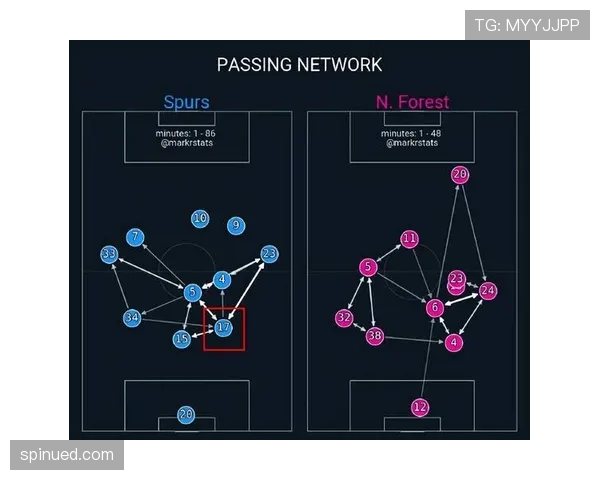 体系驱动下博努奇与乌姆蒂蒂中卫传球分布的分化逻辑