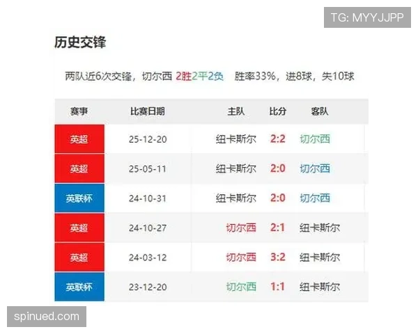 切尔西阵容更强背景下表现波动，当前阶段稳定性面临考验