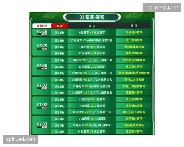 2026世界杯48队12小组赛制怎么划分及晋级规则是什么